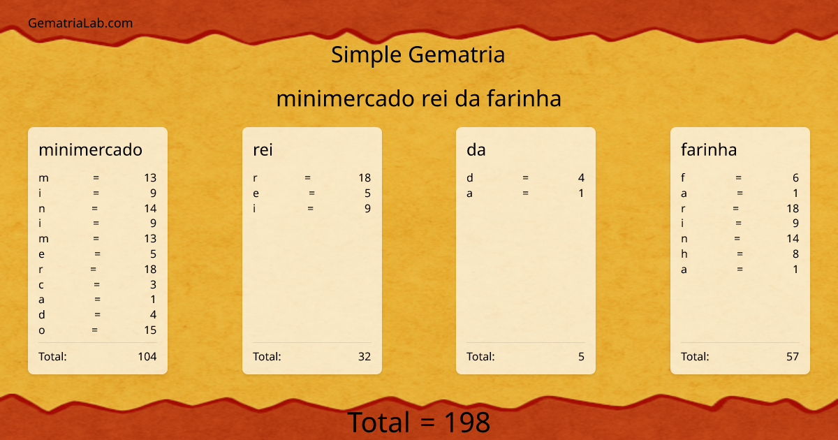 minimercado rei da farinha in simple Gematria